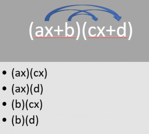 Example of how to use FOIL protocol
