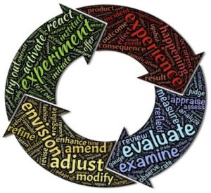 Experiment, Experience, Evaluate, Envision