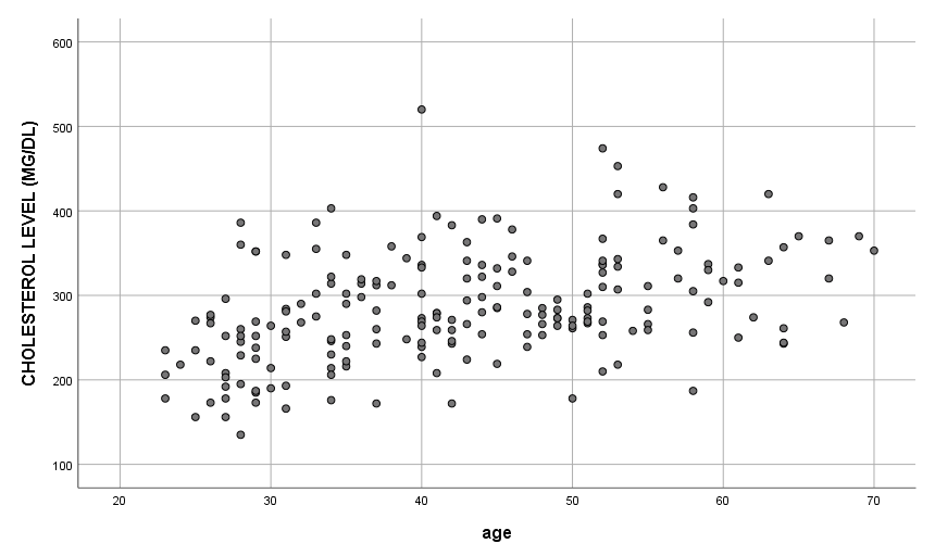 Set of scores in SPSS