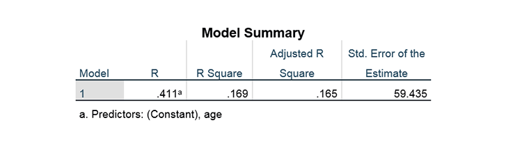 Chart with model summary of experiment